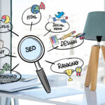 SEO vs Ads: ธุรกิจควรเลือกอะไรดี?
